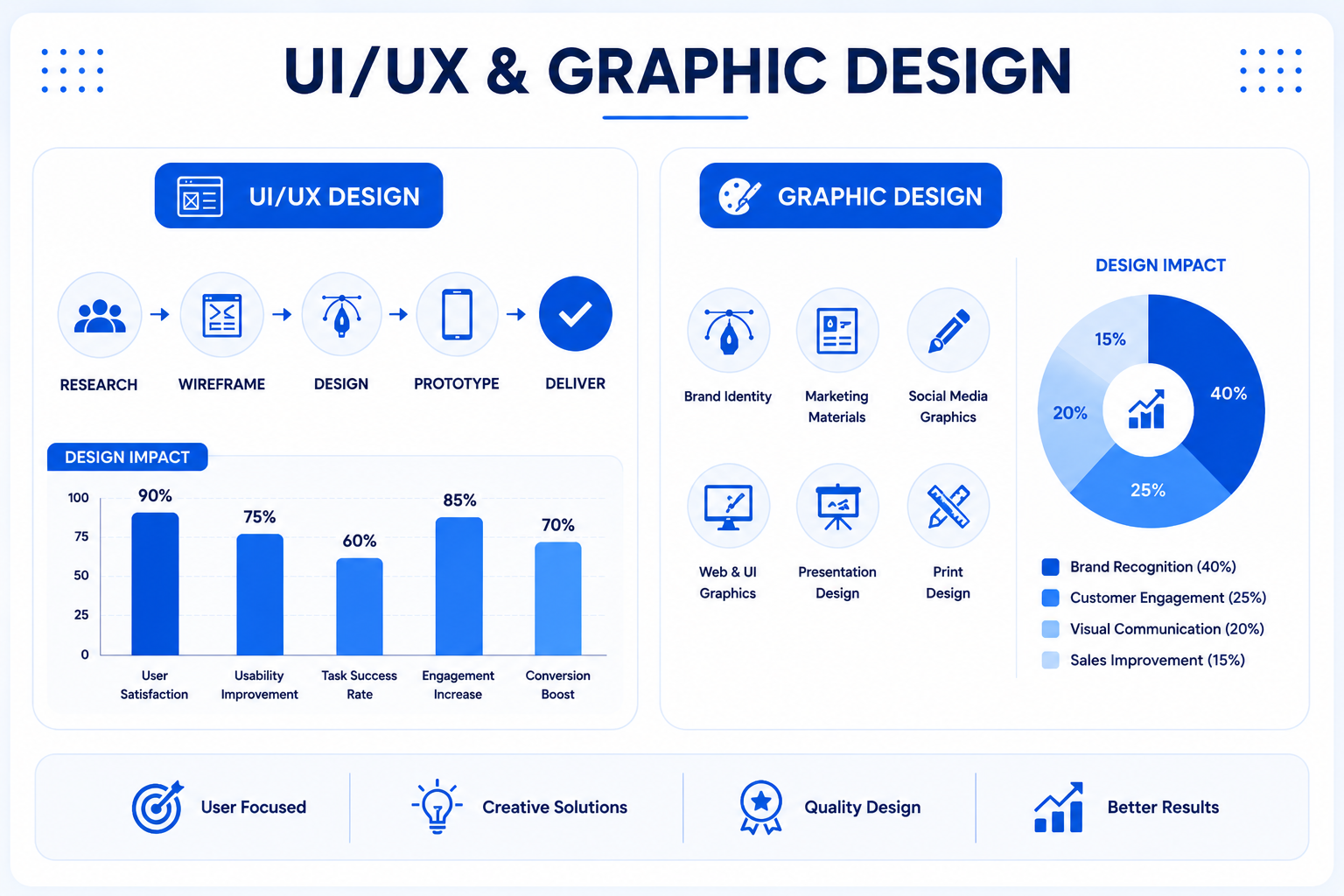 UI/UX and Graphic Design course visual